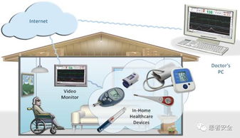 醫(yī)療器械與患者安全