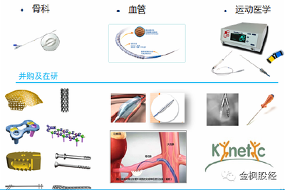 全球醫療器械的『股事』